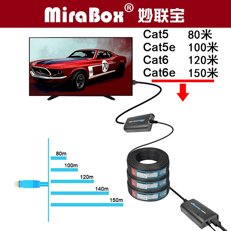 HSV373 HDMI усилитель сигнала на 120 метров HDMI удлинитель поддержки 1080P