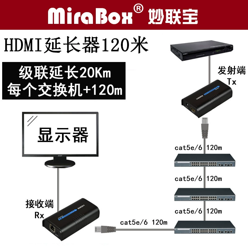 HSV373 HDMI усилитель сигнала на 120 метров HDMI удлинитель поддержки 1080P