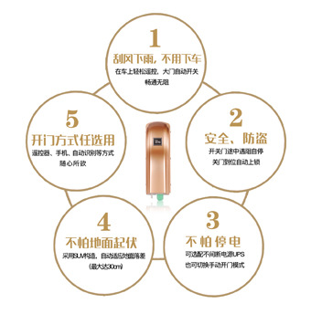 阿尔卡诺PM手机遥控开门机-泰州别墅开门机