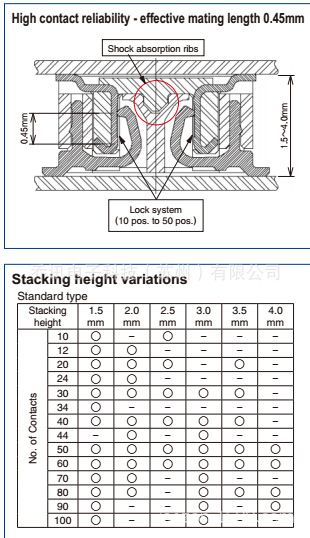 ����hrs��԰�ƽ�����DF40C-80DP-0.4V(51)������װUSB�����