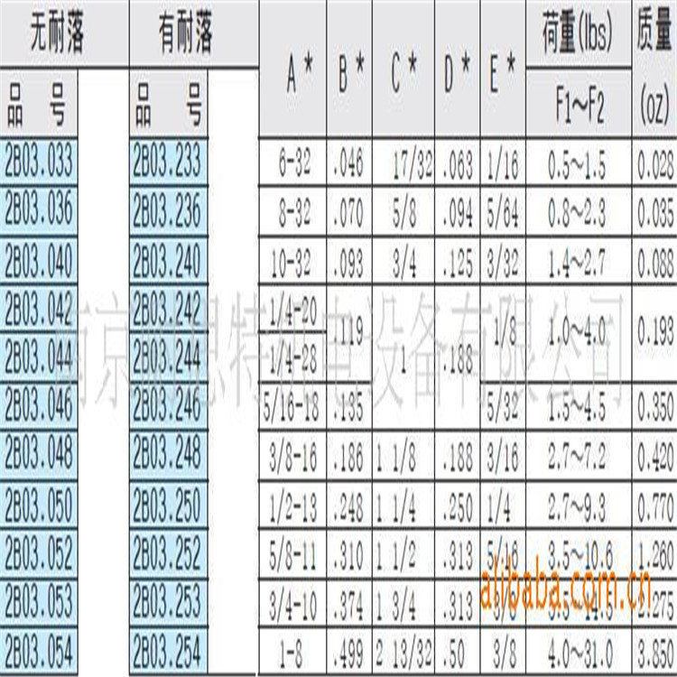 HALDER λ 2B03.246 кأ-Ӣ 2B03.050