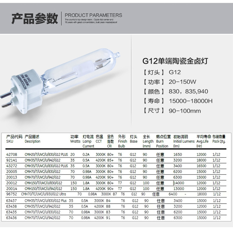GE GENERAL ELECTRIC 35W70W150W 스포트라이트 플랜트 필 라이트 전체 스펙트럼 G8.5G12 세라믹 메탈 할라이드 전구
