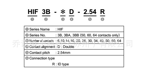 hrshirose HIF3C-30D-2.54C HIF3Cȫϵ