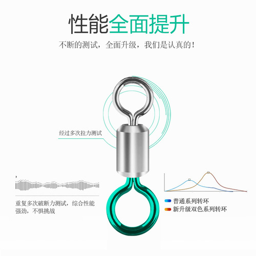 Lake Shore Double Color Mother and Child Ring High-Speed Fishing Tackle Equipment Competitive Black Pit Strong Pulling Force Eight-character Ring