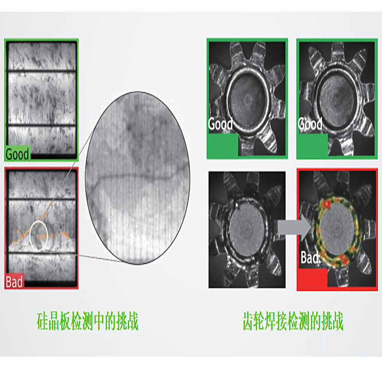 松下FA用图像处理装置 PV200TZ0系列 人工智能图像分析系统