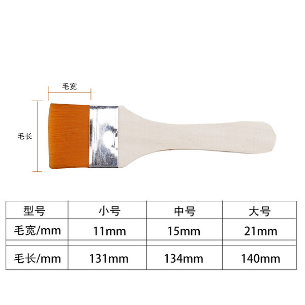 nylon drawing board