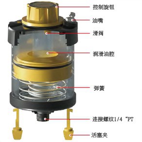 Pulsarlube S100弹簧式注脂机_轴承座油脂加注器