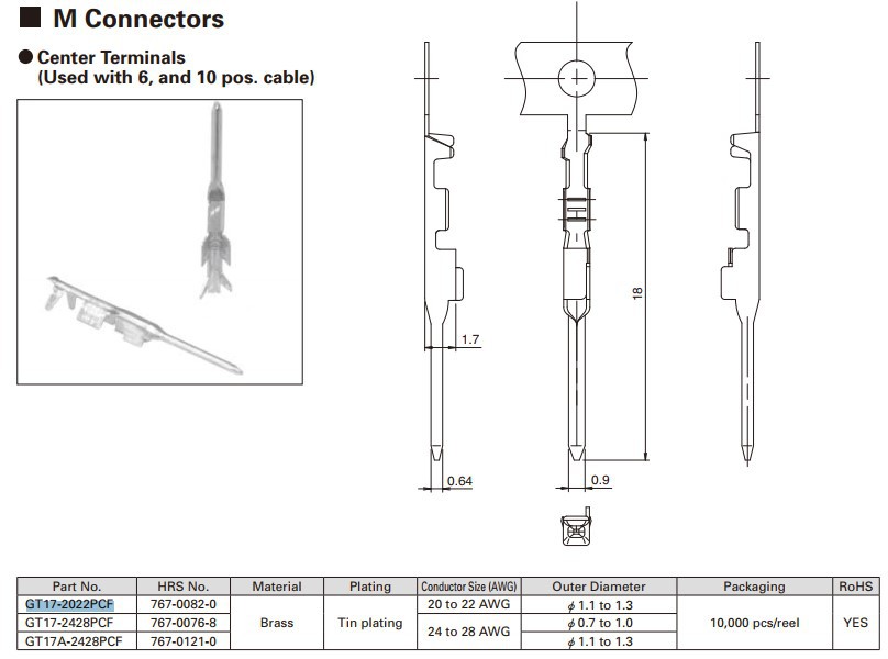 GT17-2022PCF���������� 20-22AWG������ ����HRS���ݹ�Ӧ