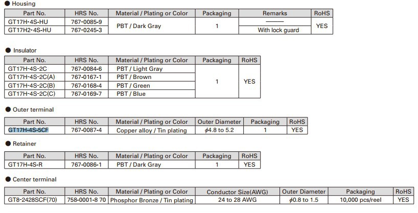 ����HRS ��Ӧ GT17H-4S-5CF  �������������� GT17ϵ��