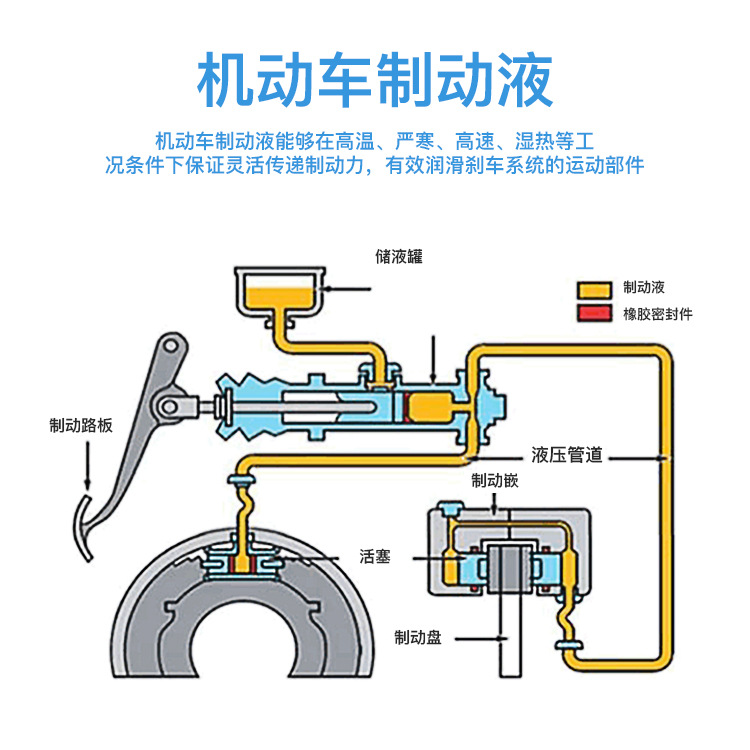 Source factory OEM OEM Installing automotive care product daily chemical product motor vehicle brake fluid DOT5 brake oil 4