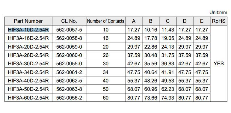 ��ɫ10pin���� HIF3A-10D-2.54R���������� HRSԭװ�����ֻ��Ż�