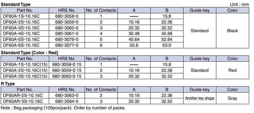 DF60A-3S-10.16C���κ�ɫ3pin10.16mm���ེ�� ����HRS
