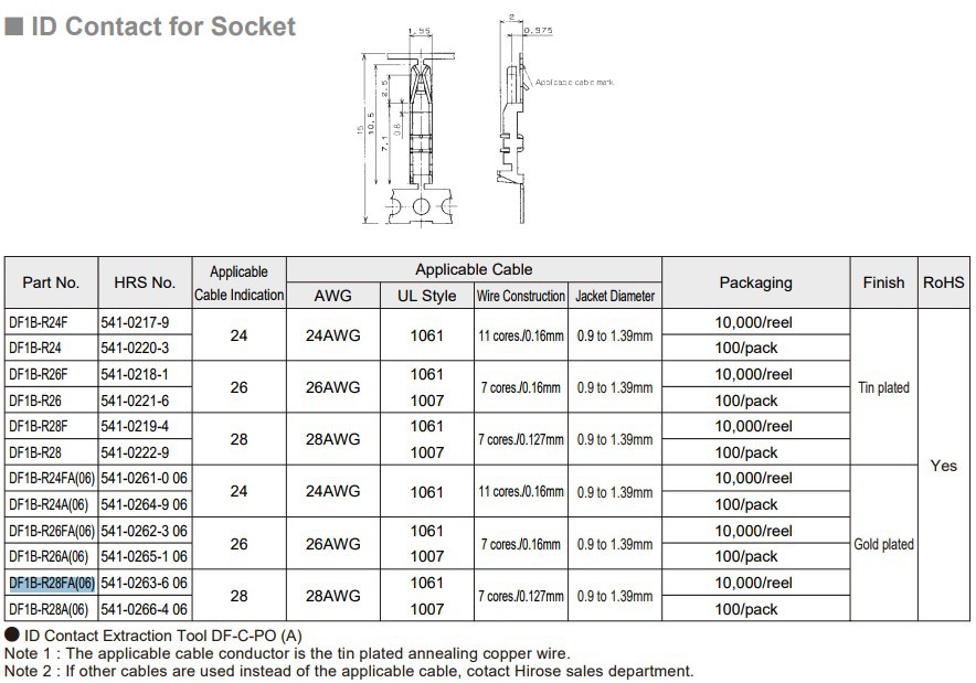 DF1B-R28FA(06)�ƽ���� ����HRSѹ�Ӷ��� 28AWG����������