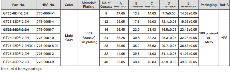 GT25-16DP-2.2H˫��16pin2.2mm��� �������� HRS�������ݹ�Ӧ