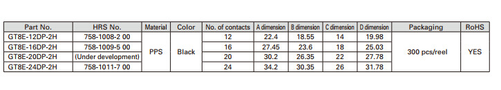 GT8E-16DP-2H���������������� HRS16pin˫��2.00mm�������