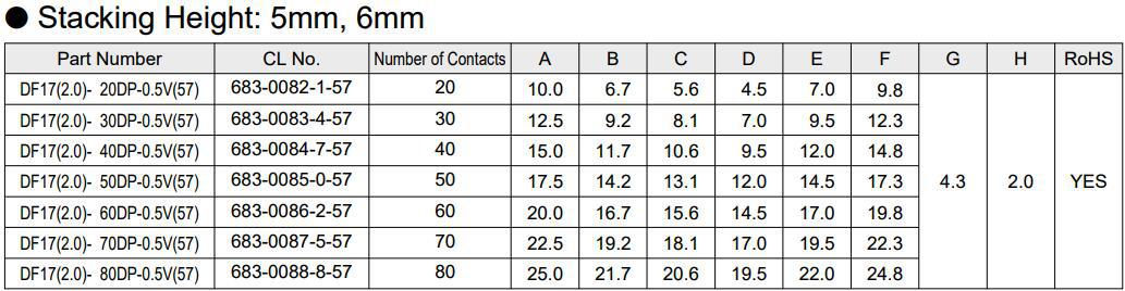 DF17(2.0)-80DP-0.5V(57)�������� 80pin˫��0.5��� ����HRS����