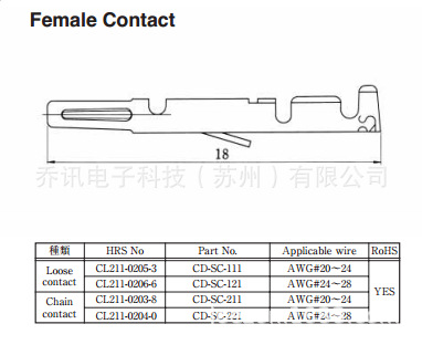 HIROSE������CD-SC-221��ҵ��HIROSE������CDϵ�й����Ӳ��