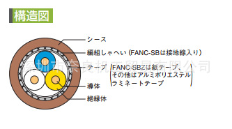 �ձ�KURAMO����KVC-36 10P*0.2SQ/KVC-36 1P*0.3SQ���