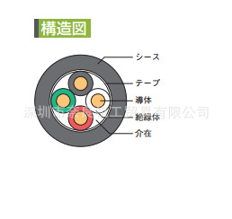 �ձ�KURAMO����KVC-36 10P*0.2SQ/KVC-36 1P*0.3SQ���