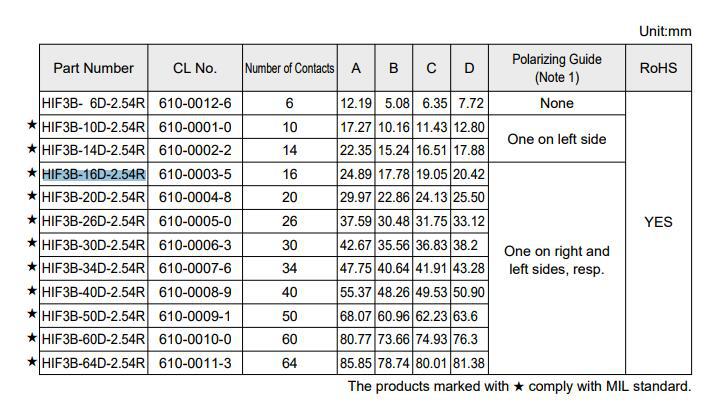 HIF3B-16D-2.54R ������ɫ����ʽ���� 16pin2.54mm���HRS����