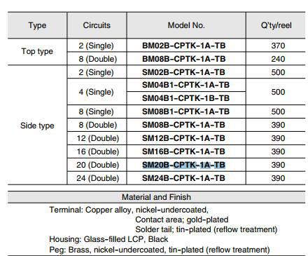 SM20B-CPTK-1A-TB(L) ���������� JSTѹ�Ŷ��� �������������Ʒ