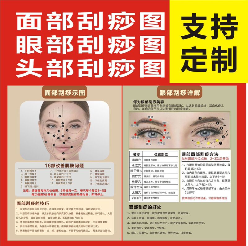 Body acupuncture point description picture Meridian face scraping picture eye face scraping picture double-sided moxibustion wall chart