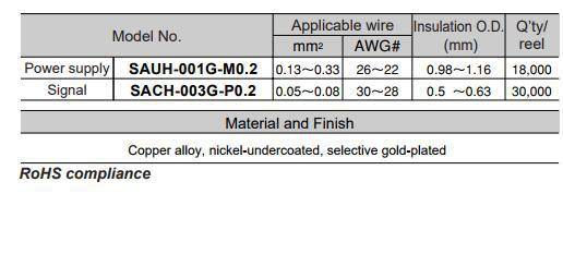 SAUH-001G-M0.2 ����JST   �߶԰������� 22-26AWG