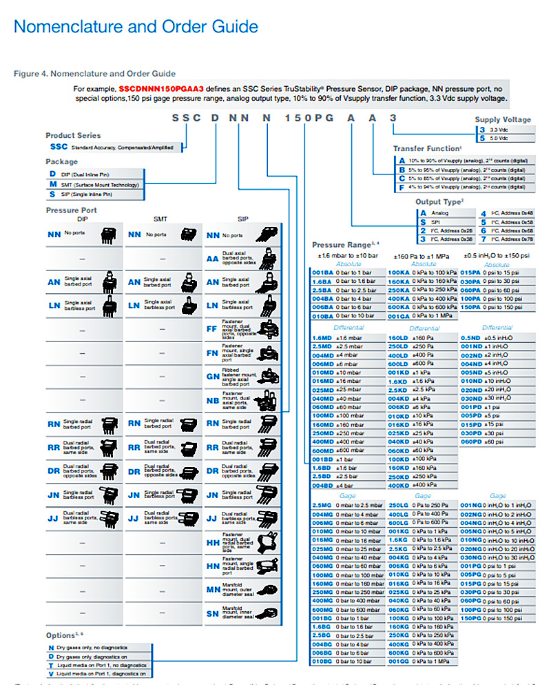 SSCDANN015PGAA5 霍尼韦尔Honeywell授权代理 压力传感器技术支持