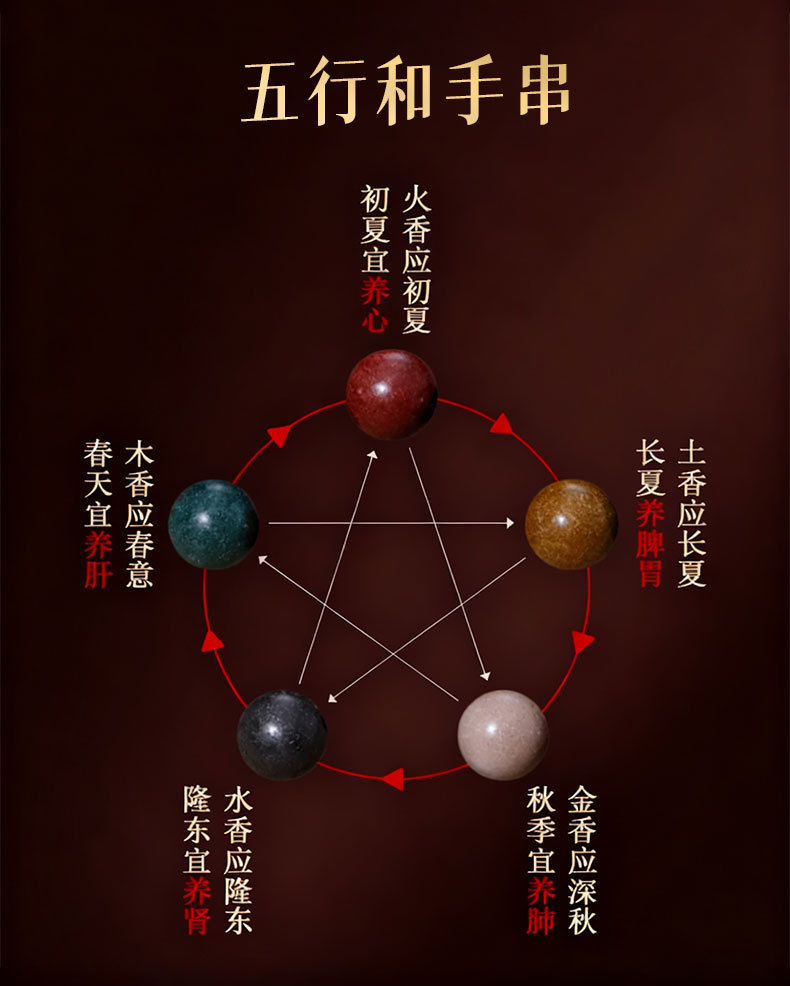 Five Elements Blended Incense Bead Bracelet Wu Xing He Xiang Zhu Traditional Chinese Herbal Wrist Mala 8mm Double Loop Gift Box specifications