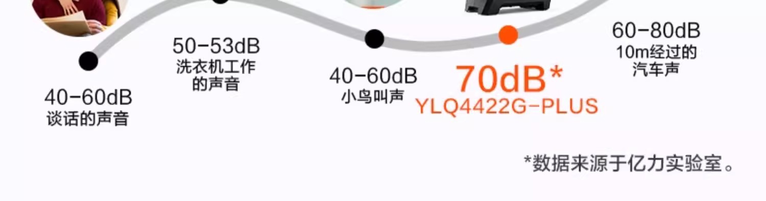 Yili 4420/21/22 Car Washing Machine for Home Use, High-Pressure, High-Power Car Wash and Floor Cleaning Water Gun Pump, Sensor Version, Smart