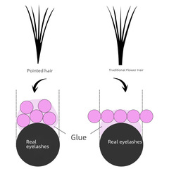 5D卷翹睫毛批發自然大容量16排裝中膠收尖朵毛假睫毛開花嫁接睫毛