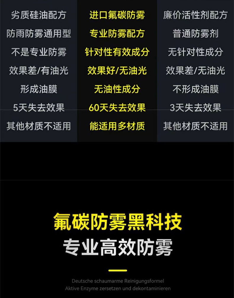 Car Glass Anti-Fog Agent, Front Windshield Anti-Fog Spray, Rearview Mirror Side Glass Anti-Rain and Defogging Agent Wholesale