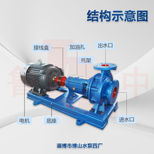 IS125-100-250�͆μ���ISRϵ�П�ˮ�ò�ɽˮ�ÏS��ֱ��������