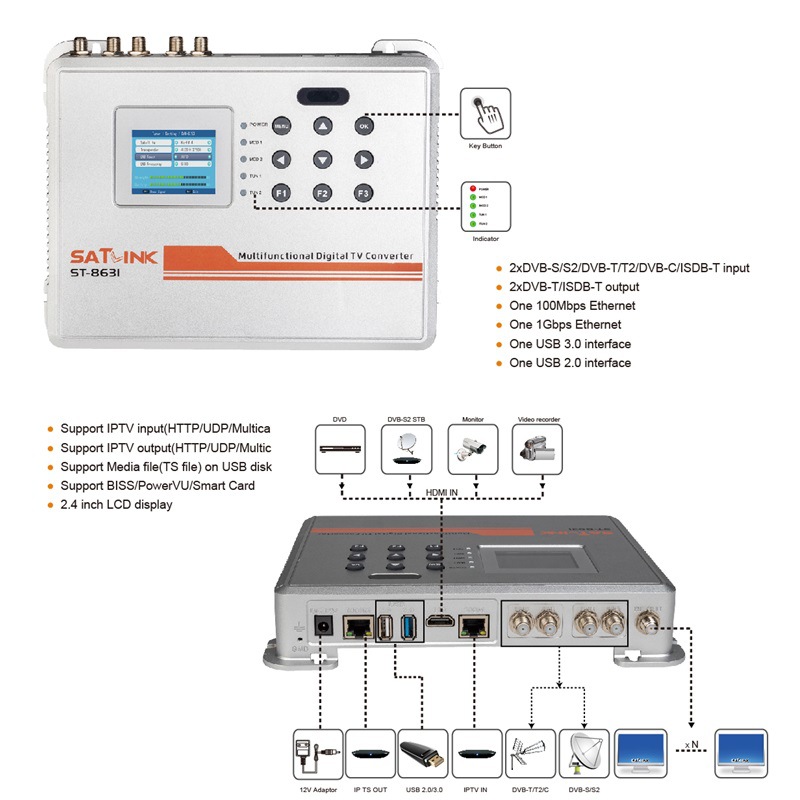 SATLINK ST-8631DVB-S2/DVB-T2/DVB-C/ISDB-T к DVB-T ТВ IP Модульатор