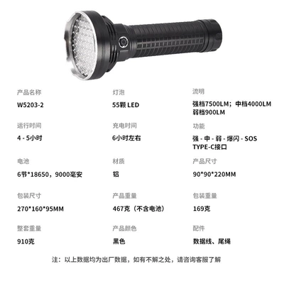 Bright Flashlight, UV fənərlər - w5203-2