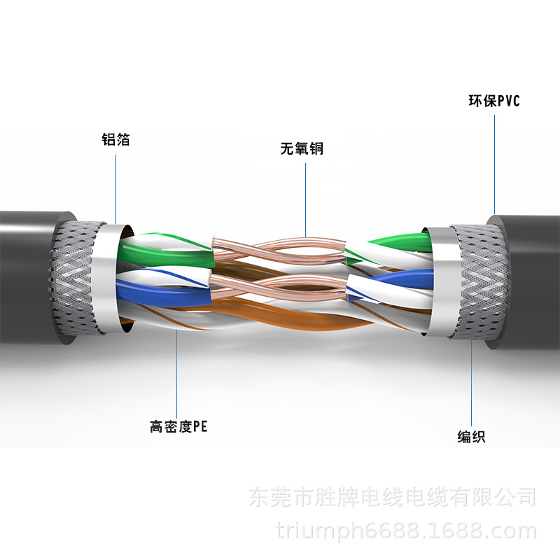 胜牌电线直供网络网线超五类六类无屏蔽单双屏蔽CAT5E4*2*0.5