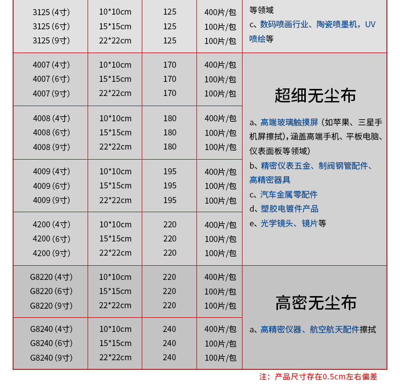 无尘布鑫唯科_02