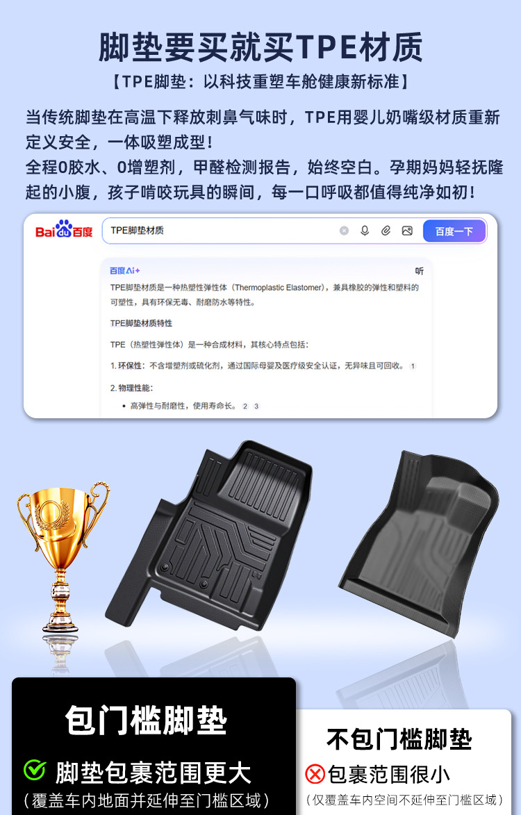 Suitable for Zhiji Ls9 Six-Seater Full-Surround Interior Modification Package, Threshold Waterproof Floor Mat Decoration, Tpe Car Floor Mats