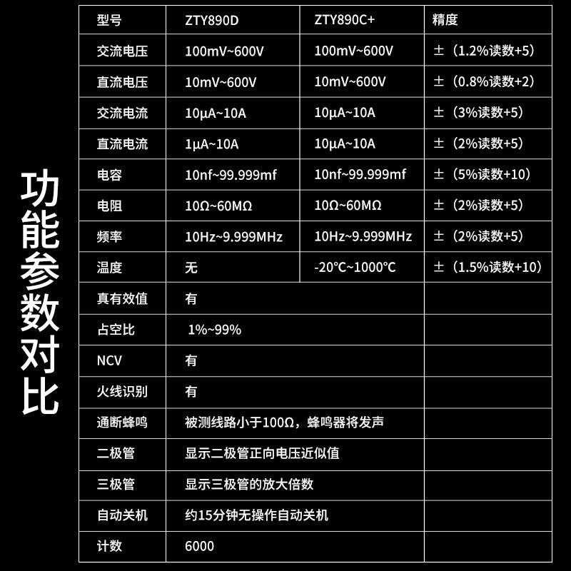 CHINT 멀티 미터 디지털 고정밀 자동 범용 미터 지능형 안티 번 유지 보수 전기 디지털 디스플레이 890D | C