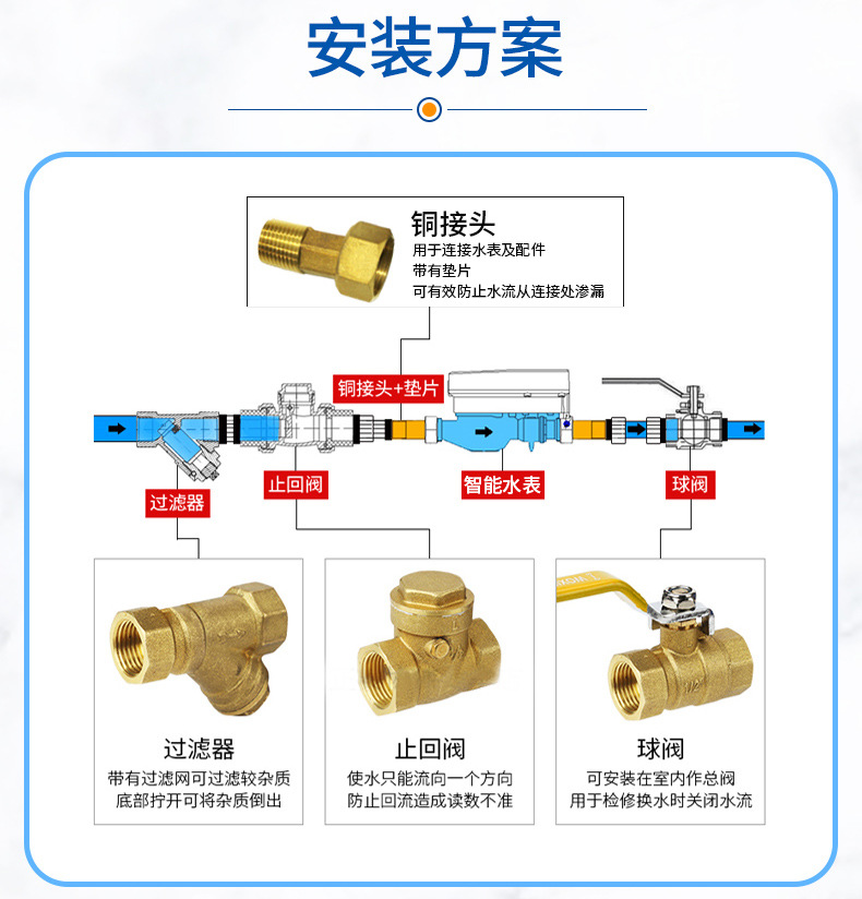 NB-IOT物联网智能水表-详情页_14.jpg