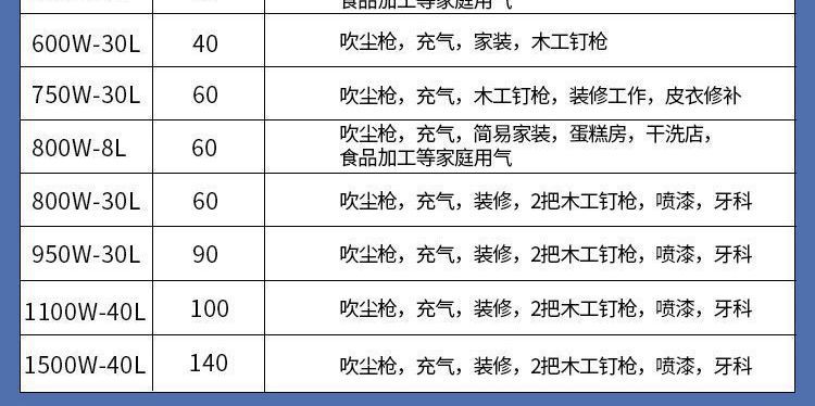 Air Compressor, Small Air Pump, Air Compressor for Woodworking, Paint Spray Pump, Silent Oil-Free Air Compressor