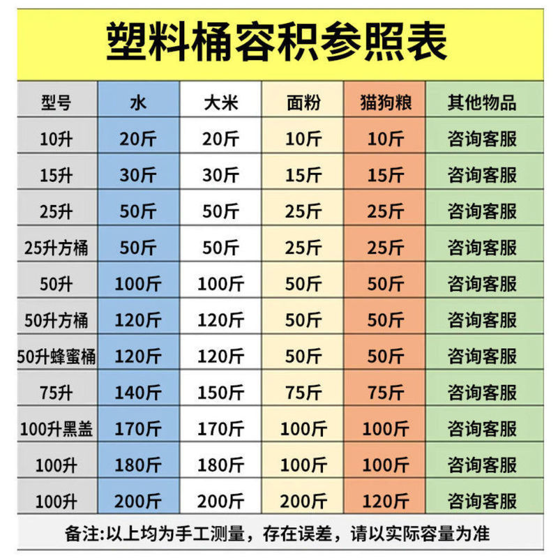 加厚塑料水桶家用储水桶25L50升75升100升食品级酒桶油桶米桶带盖|undefined