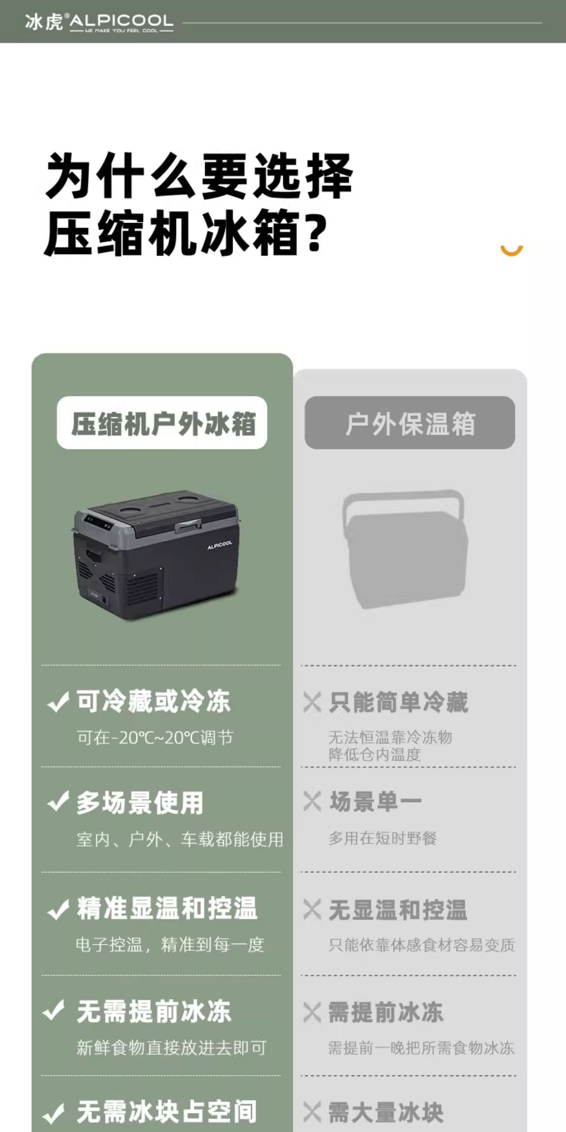 2025 New Model Ice Tiger Car Refrigerator Obsidian Smart App Control Dual-Use Refrigeration and Freezing Large Truck Freezer