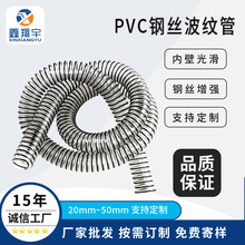 ���m��ܛ��ϴ�ؙC��ˮ��PVC͸�����Ϲ�䓽z���y��s늾����oܛ��