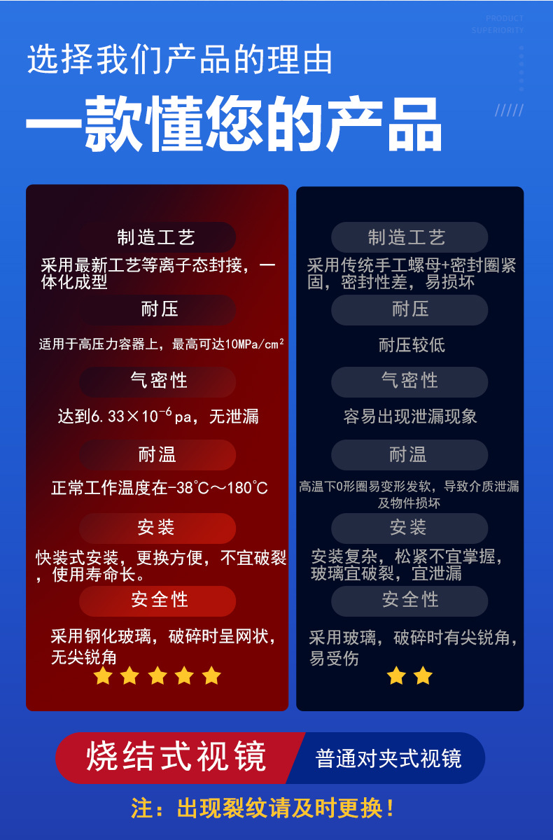 不锈钢法兰式烧结视镜（双平面）256_07