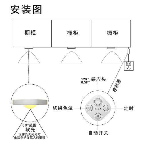 Smart sensing lens cat eye light bookshelf cabinet wardrobe liquor cabinet three-color light USB 5V human sensing LED cabinet light