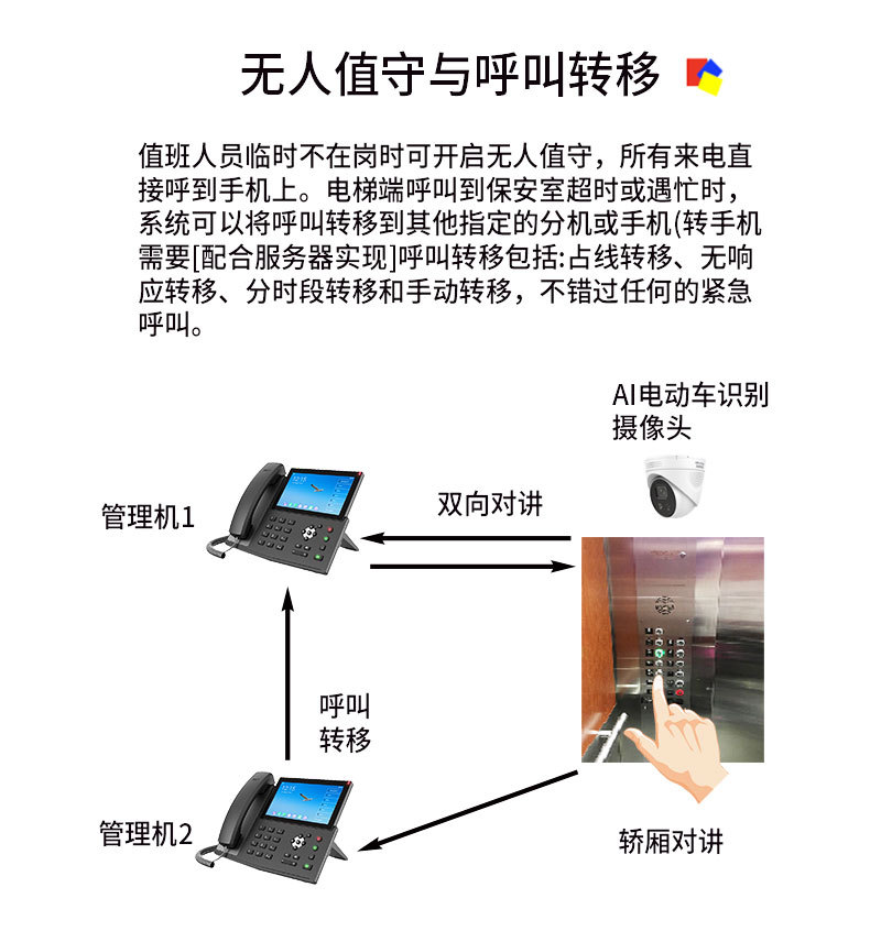 电梯五方对讲详情页2_05