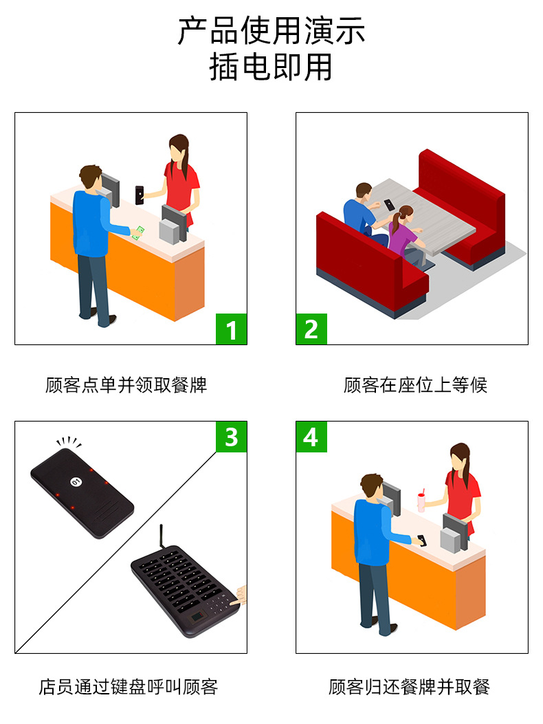 使用流程图组合后