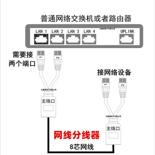 Сеть Sanlong Network Line Sitrus урегулирует один два разъема сетевой линии RJ45 Тридентальный Тибет