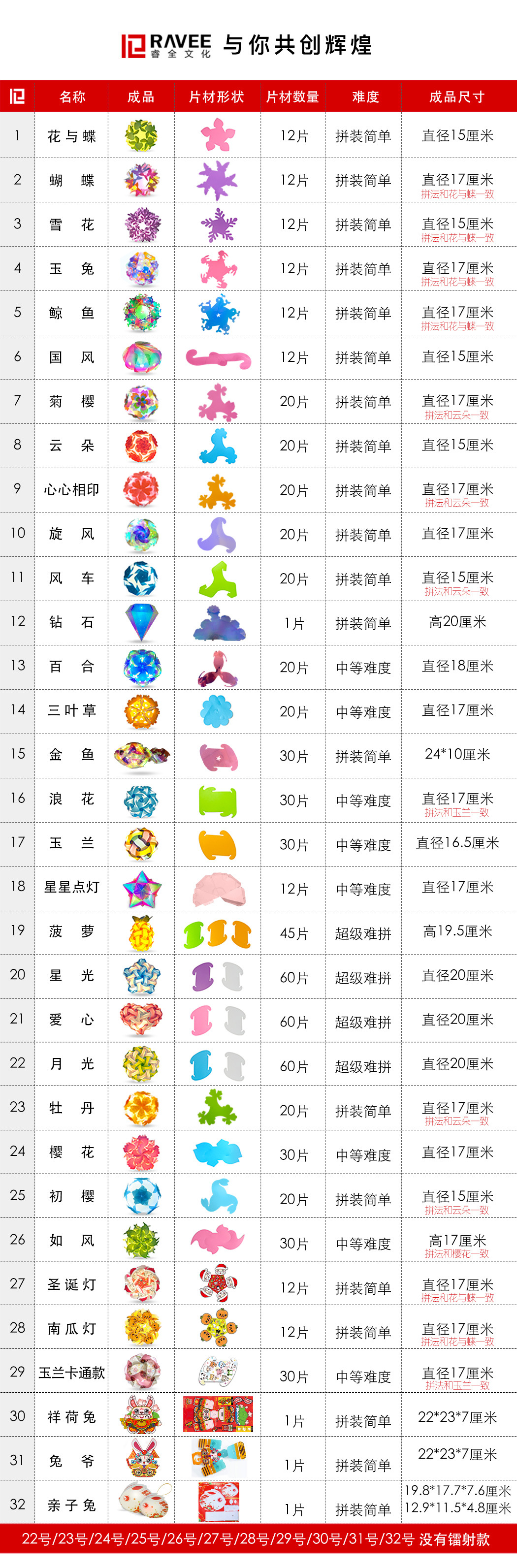 6月8日片材排行